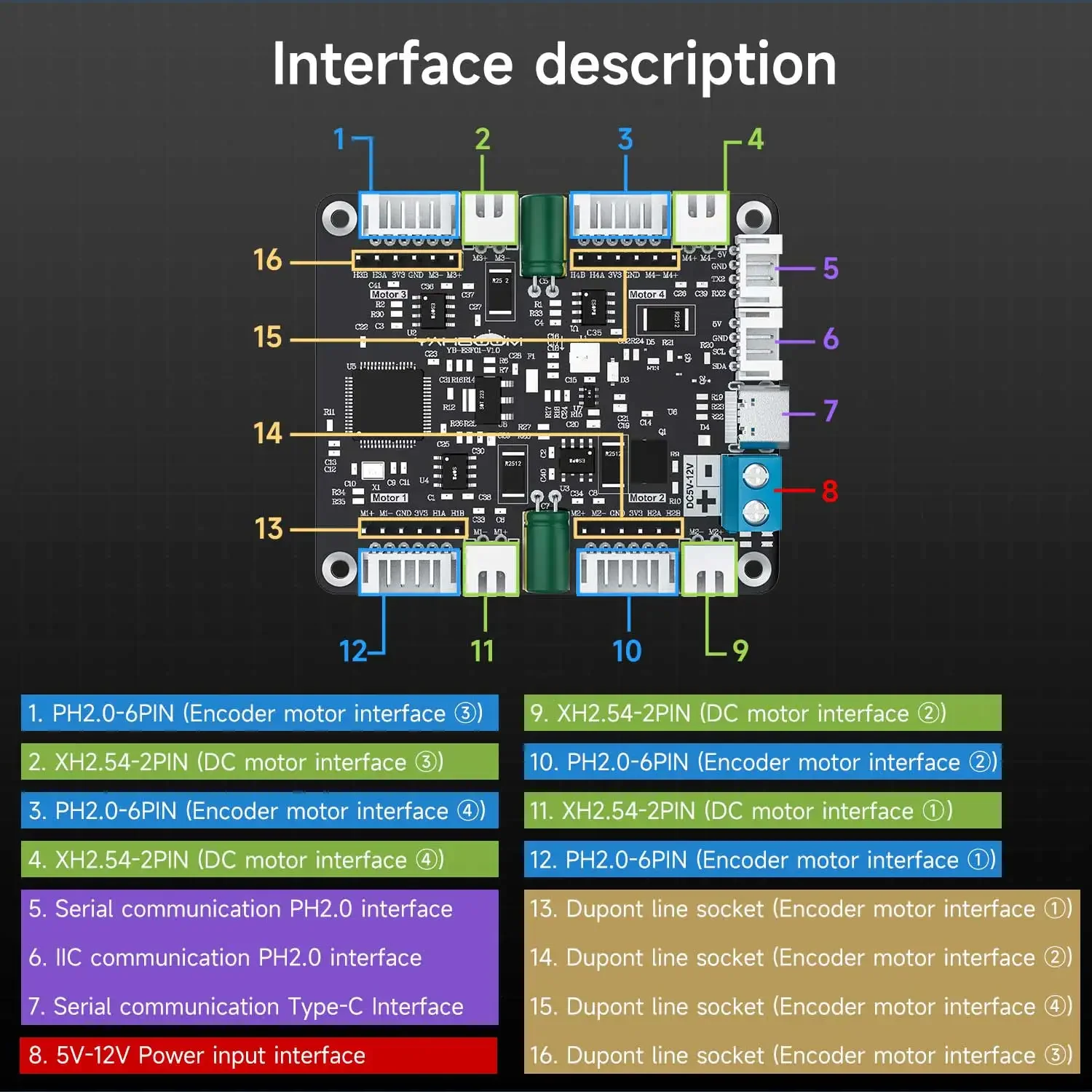 Yahboom 4-Channel Encoder Moto - огляд і ціна Diy Projects With Electronics