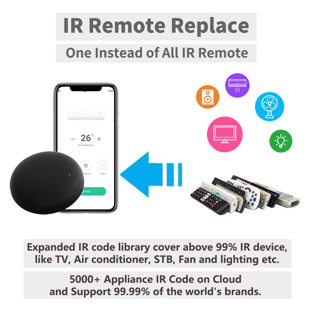 Tuya Smart WiFi RF IR Remote S - огляд і ціна Ir Infrared Receiver